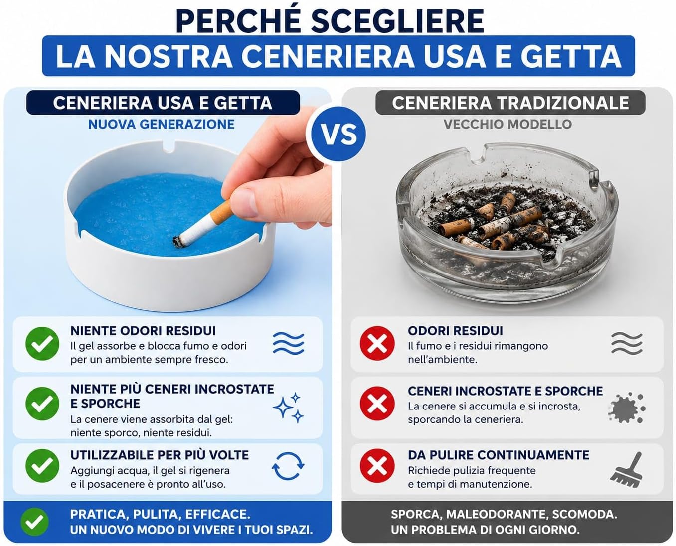 Set 20 Prezzi Posacenere in Carta con Gel Assorbente Antifumo